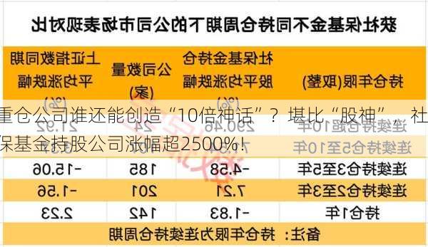 重仓公司谁还能创造“10倍神话”？堪比“股神”，社保基金持股公司涨幅超2500%！