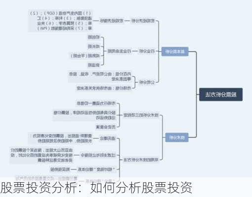 股票投资分析：如何分析股票投资