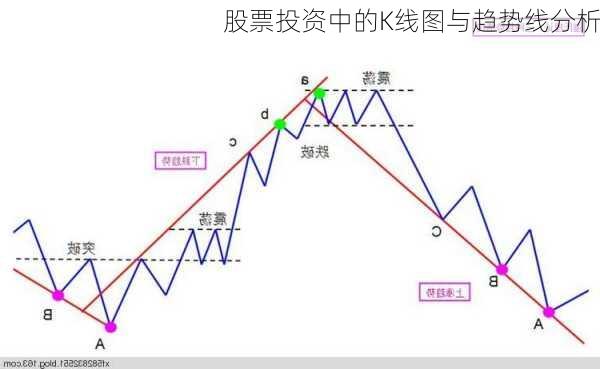股票投资中的K线图与趋势线分析