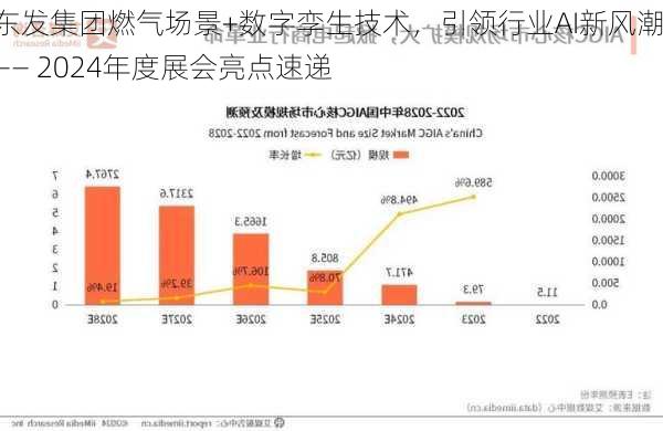 东发集团燃气场景+数字孪生技术，引领行业AI新风潮 ―― 2024年度展会亮点速递