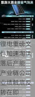 锂电重磅文件加速淘汰落后产能 产业链公司业绩触底反转在即