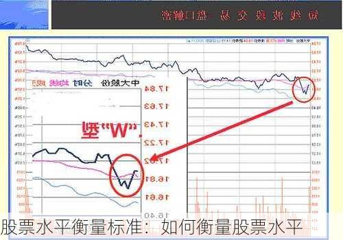 股票水平衡量标准：如何衡量股票水平