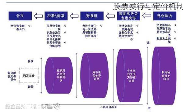 股票发行与定价机制