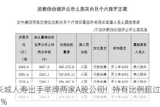 长城人寿出手举牌两家A股公司！持有比例超过5%