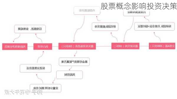 股票概念影响投资决策