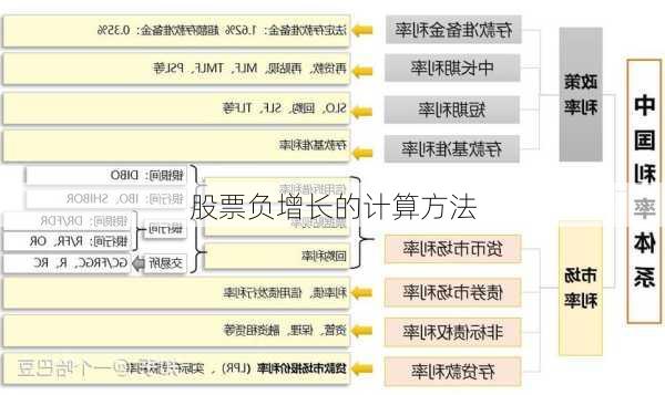 股票负增长的计算方法