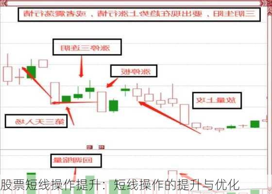 股票短线操作提升：短线操作的提升与优化