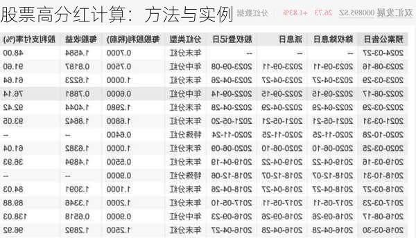 股票高分红计算：方法与实例