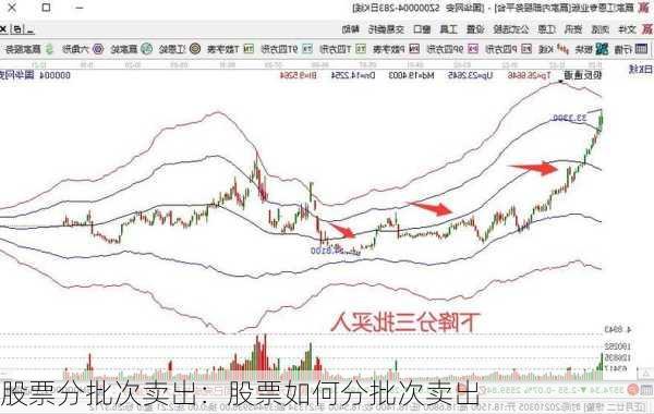 股票分批次卖出：股票如何分批次卖出