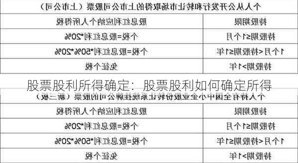 股票股利所得确定：股票股利如何确定所得