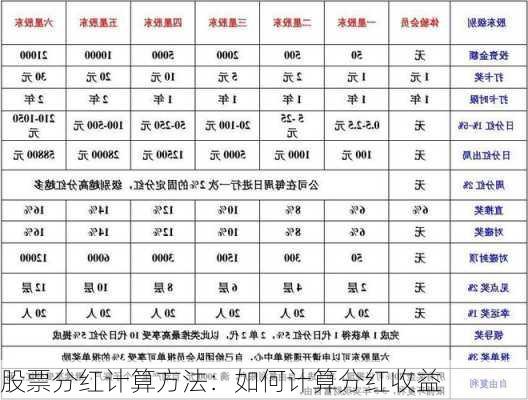 股票分红计算方法：如何计算分红收益