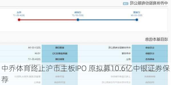 中乔体育终止沪市主板IPO 原拟募10.6亿中银证券保荐