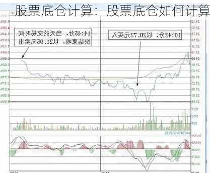 股票底仓计算：股票底仓如何计算