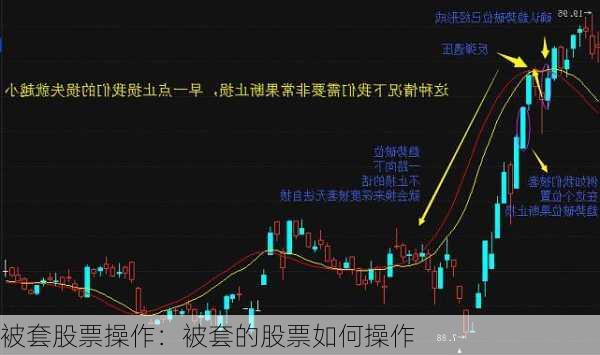 被套股票操作：被套的股票如何操作