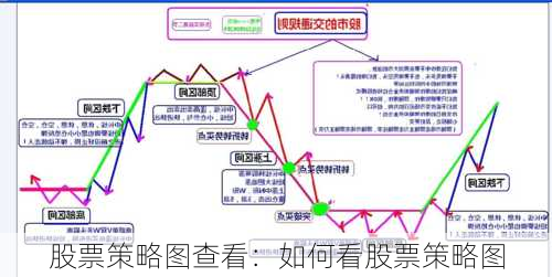 股票策略图查看：如何看股票策略图