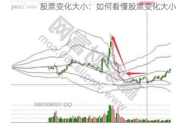 股票变化大小：如何看懂股票变化大小