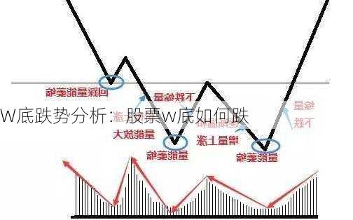 W底跌势分析：股票w底如何跌