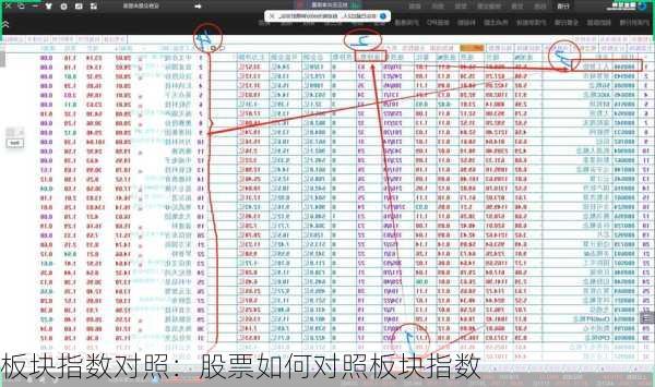 板块指数对照：股票如何对照板块指数