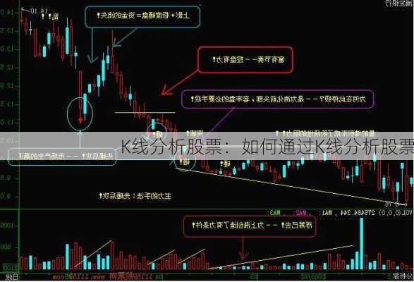 K线分析股票：如何通过K线分析股票