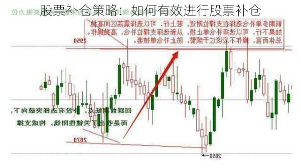 股票补仓策略：如何有效进行股票补仓