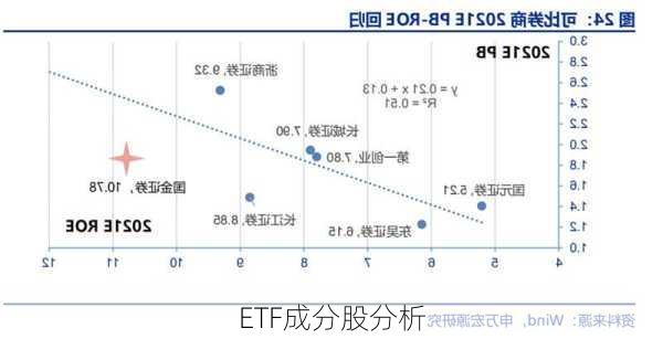 ETF成分股分析