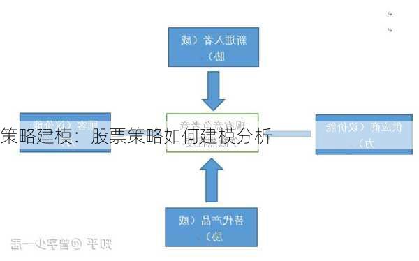 策略建模：股票策略如何建模分析