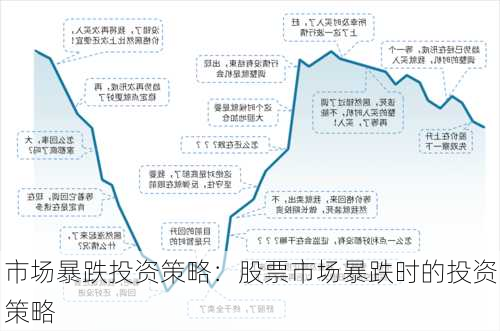 市场暴跌投资策略：股票市场暴跌时的投资策略