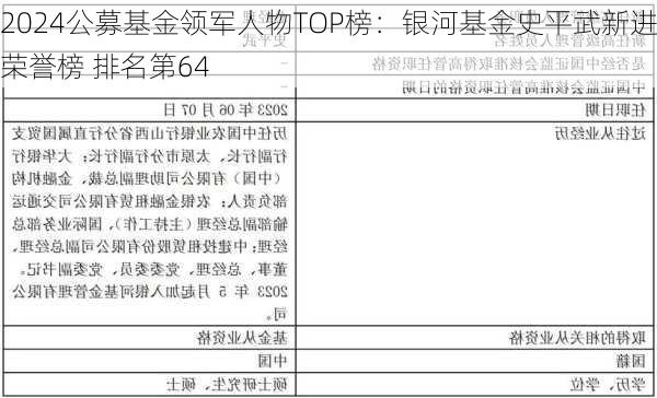 2024公募基金领军人物TOP榜：银河基金史平武新进荣誉榜 排名第64