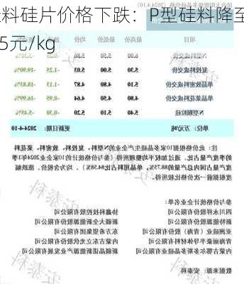 硅料硅片价格下跌：P型硅料降至37.5元/kg