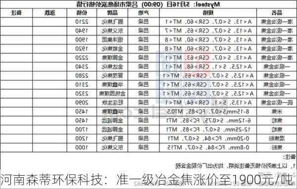 河南森蒂环保科技：准一级冶金焦涨价至1900元/吨