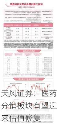 天风证券：医药分销板块有望迎来估值修复