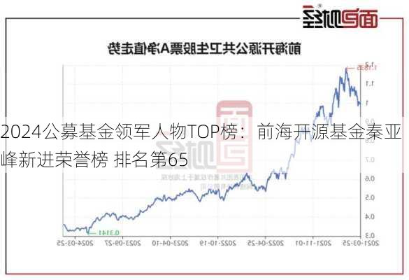 2024公募基金领军人物TOP榜：前海开源基金秦亚峰新进荣誉榜 排名第65