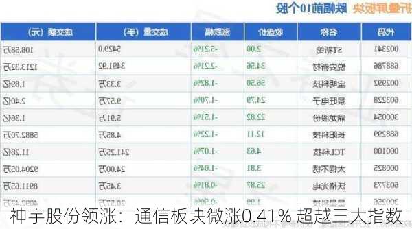 神宇股份领涨：通信板块微涨0.41% 超越三大指数