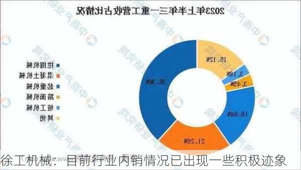 徐工机械：目前行业内销情况已出现一些积极迹象