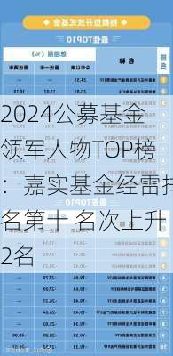 2024公募基金领军人物TOP榜：嘉实基金经雷排名第十 名次上升2名