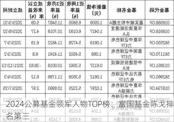 2024公募基金领军人物TOP榜：富国基金陈戈排名第三