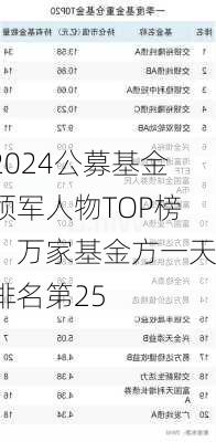 2024公募基金领军人物TOP榜：万家基金方一天排名第25