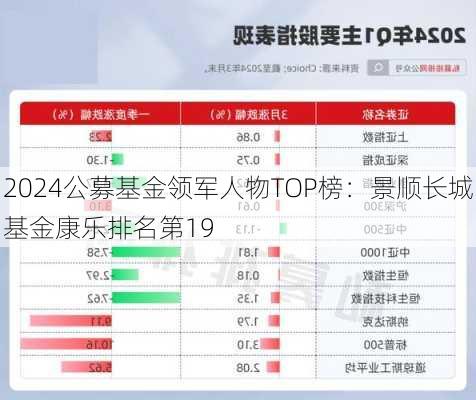 2024公募基金领军人物TOP榜：景顺长城基金康乐排名第19