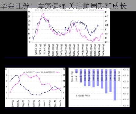 华金证券：震荡偏强 关注顺周期和成长