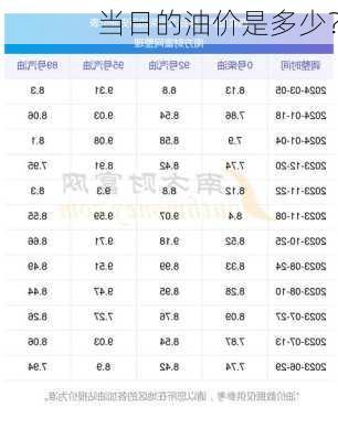 当日的油价是多少？