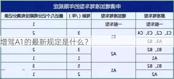 增驾A1的最新规定是什么？