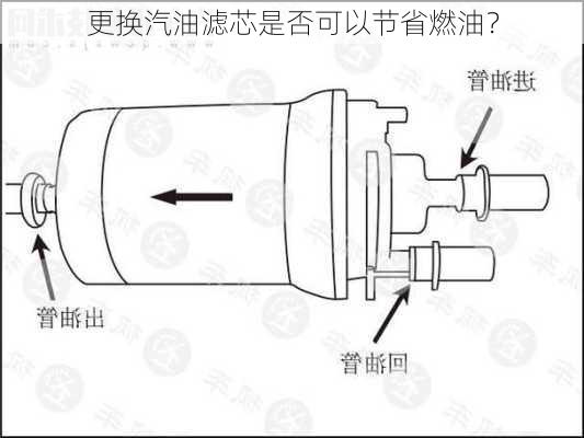 更换汽油滤芯是否可以节省燃油？