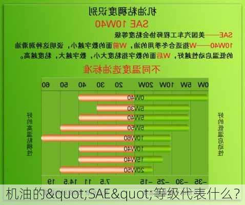 机油的