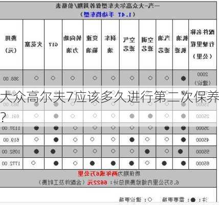 大众高尔夫7应该多久进行第二次保养？