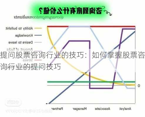 提问股票咨询行业的技巧：如何掌握股票咨询行业的提问技巧