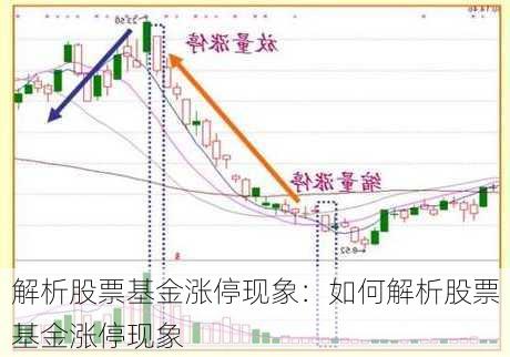 解析股票基金涨停现象：如何解析股票基金涨停现象