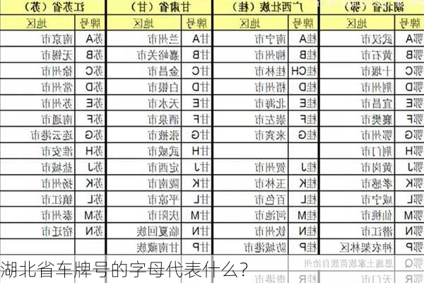 湖北省车牌号的字母代表什么？