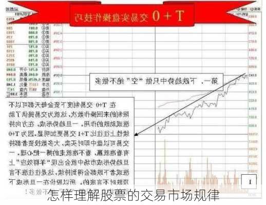 怎样理解股票的交易市场规律