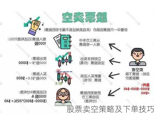 股票卖空策略及下单技巧