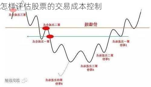 怎样评估股票的交易成本控制